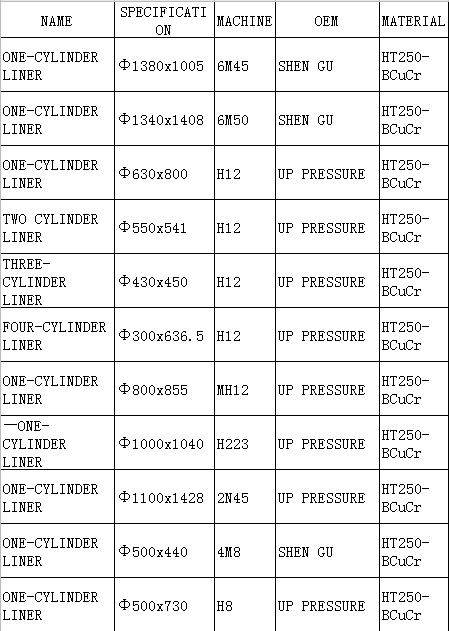 Part of the compressor cylinder liner catalog